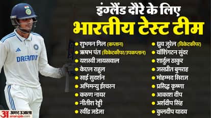 World Test Championship cycle Team India England tour Cricket Team leaves from Mumbai Airport