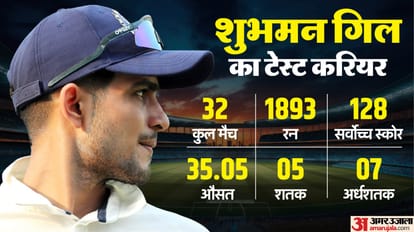 Shubman Gill on Test Captaincy for India Inspired by Virat and Rohit Leadership Qualities Shared Views on Lead