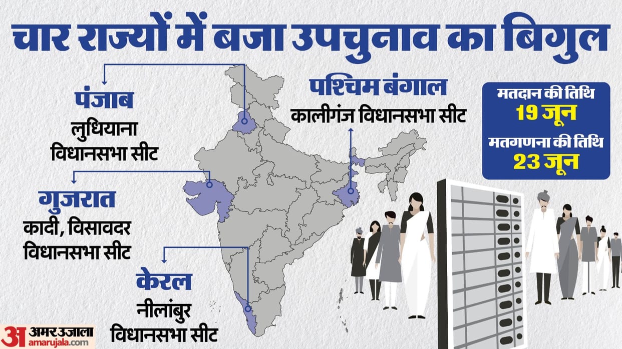 Gujarat bypolls: Cong BJP announces candidates for Kadi and Visavadar seats Know all about it