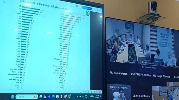 छत्तीसगढ़: पिछले चार महीनों में 5322 सड़क हादसा, 2591 व्यक्ति की मृत्यु, 4825 हुए घायल