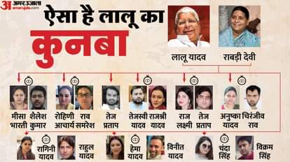 लालू प्रसाद यादव का परिवार।