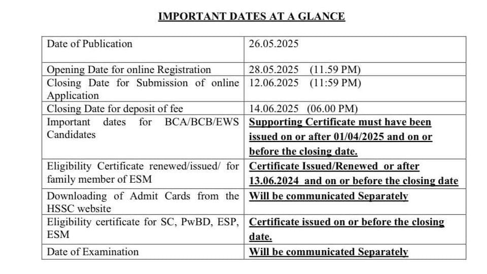 CET 2025 notification released in Haryana submit applications by June 12