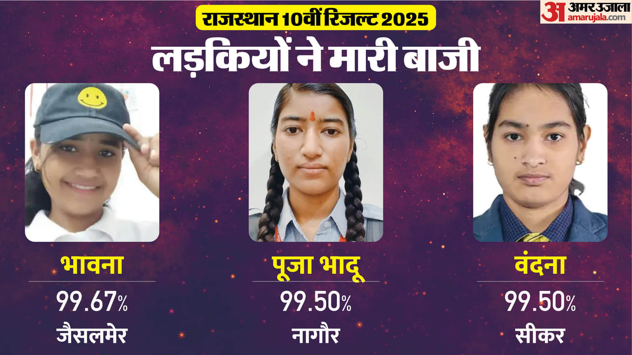 RBSE 10th Result 2025: Girls Outshine Jaisalmer's Bhavna Scores 99.67% check toppers list