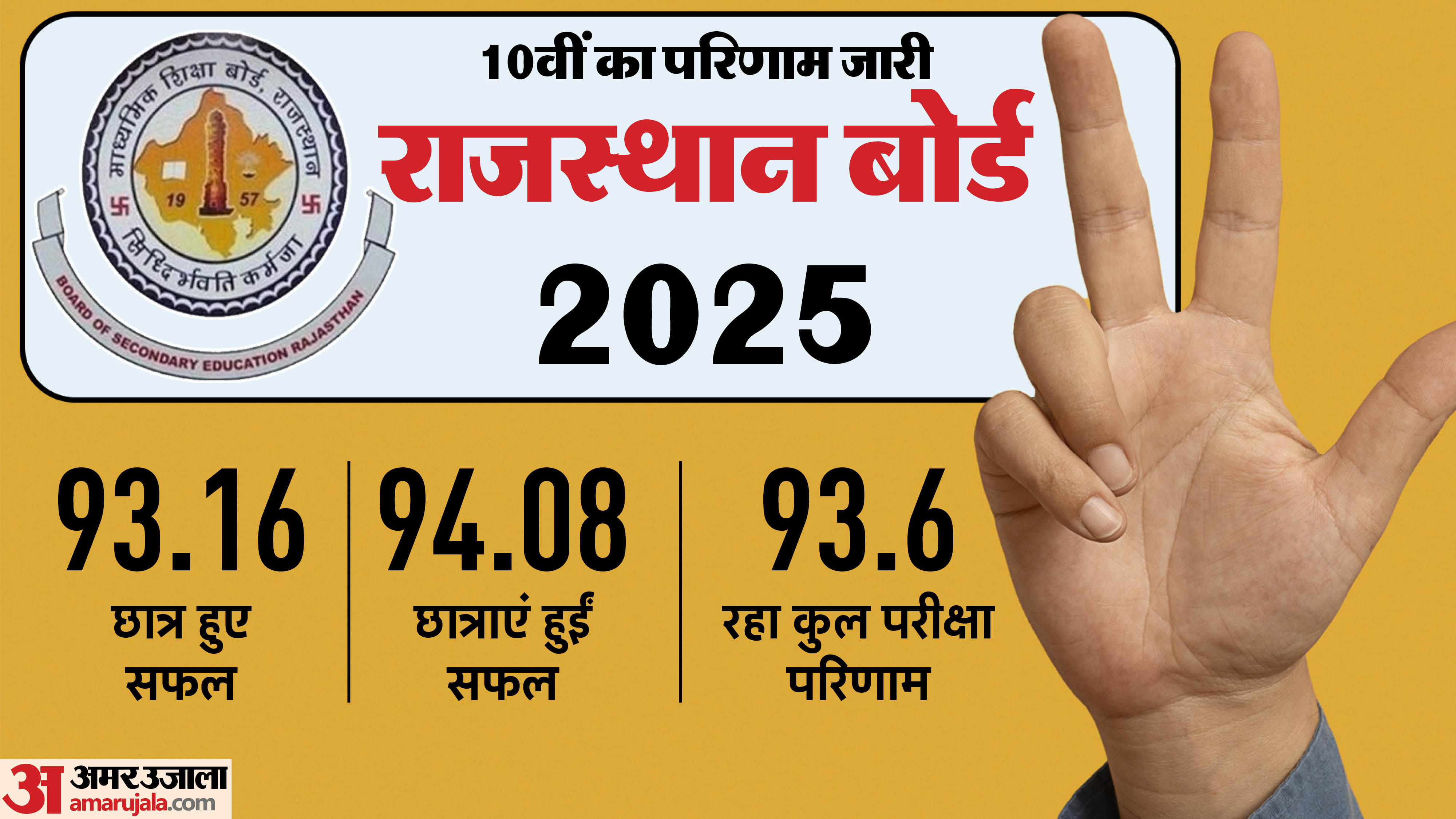 RBSE 10th Result 2025 Declared by Education Minister from Kota Check Highlights Graphical analysis