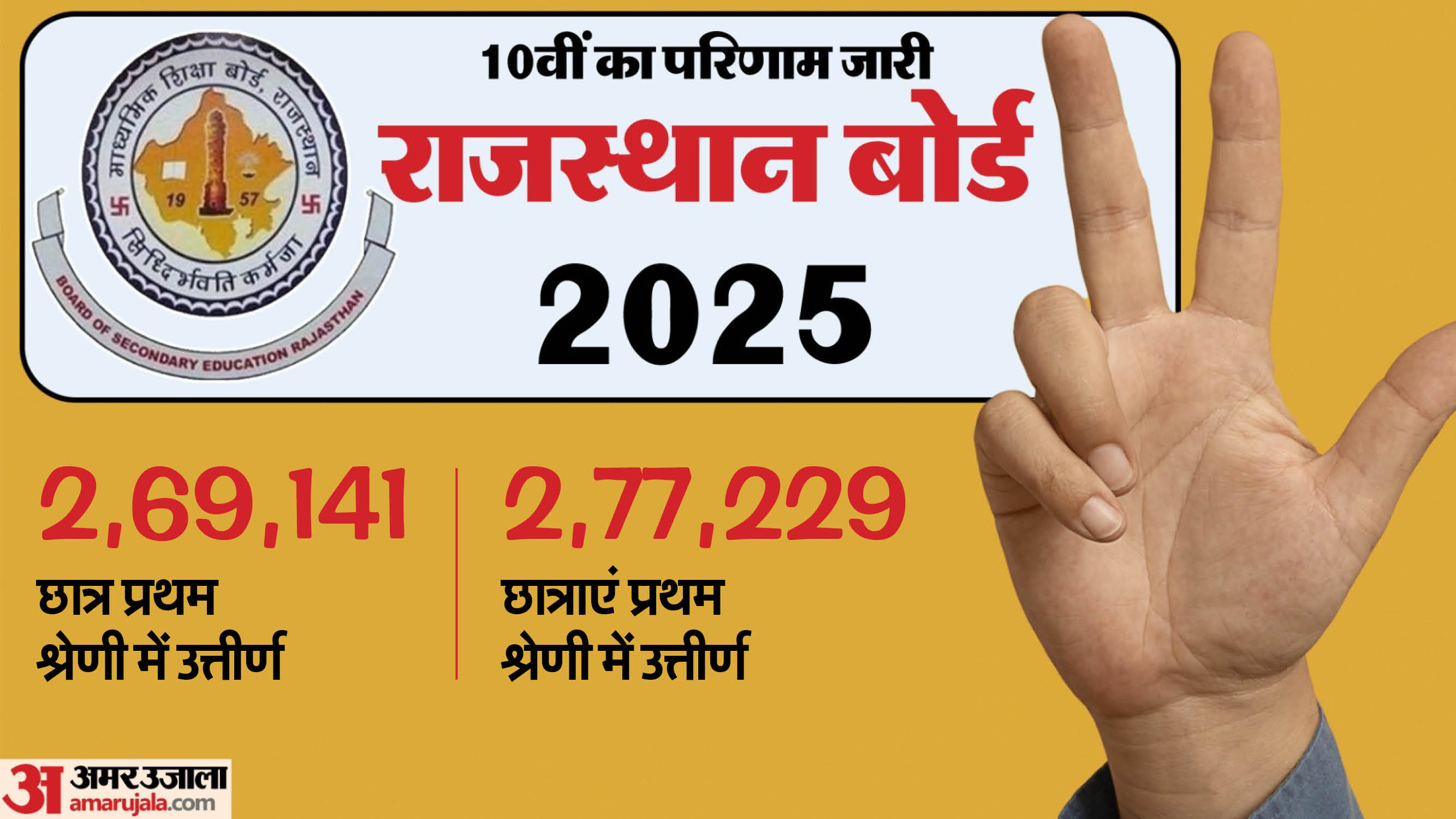 RBSE 10th Result 2025 Declared by Education Minister from Kota Check Highlights Graphical analysis