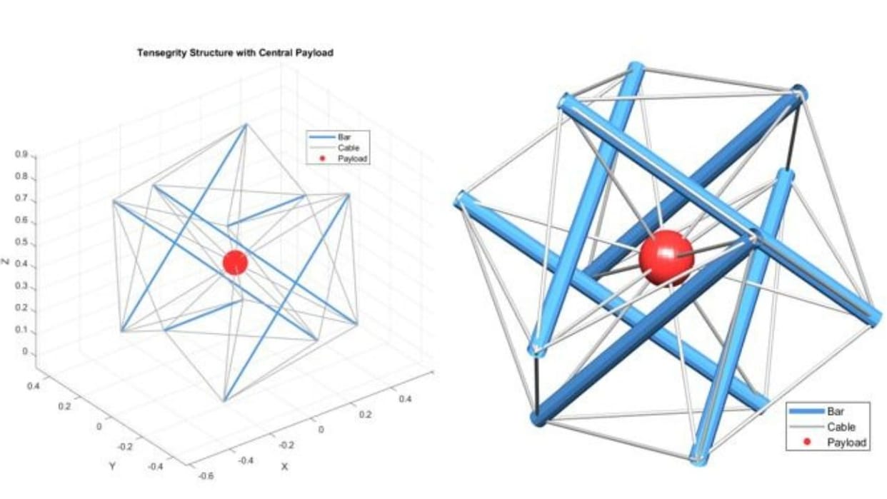 Himachal IIT Mandi researchers invented a foldable structure it will be a strong weapon for the Army