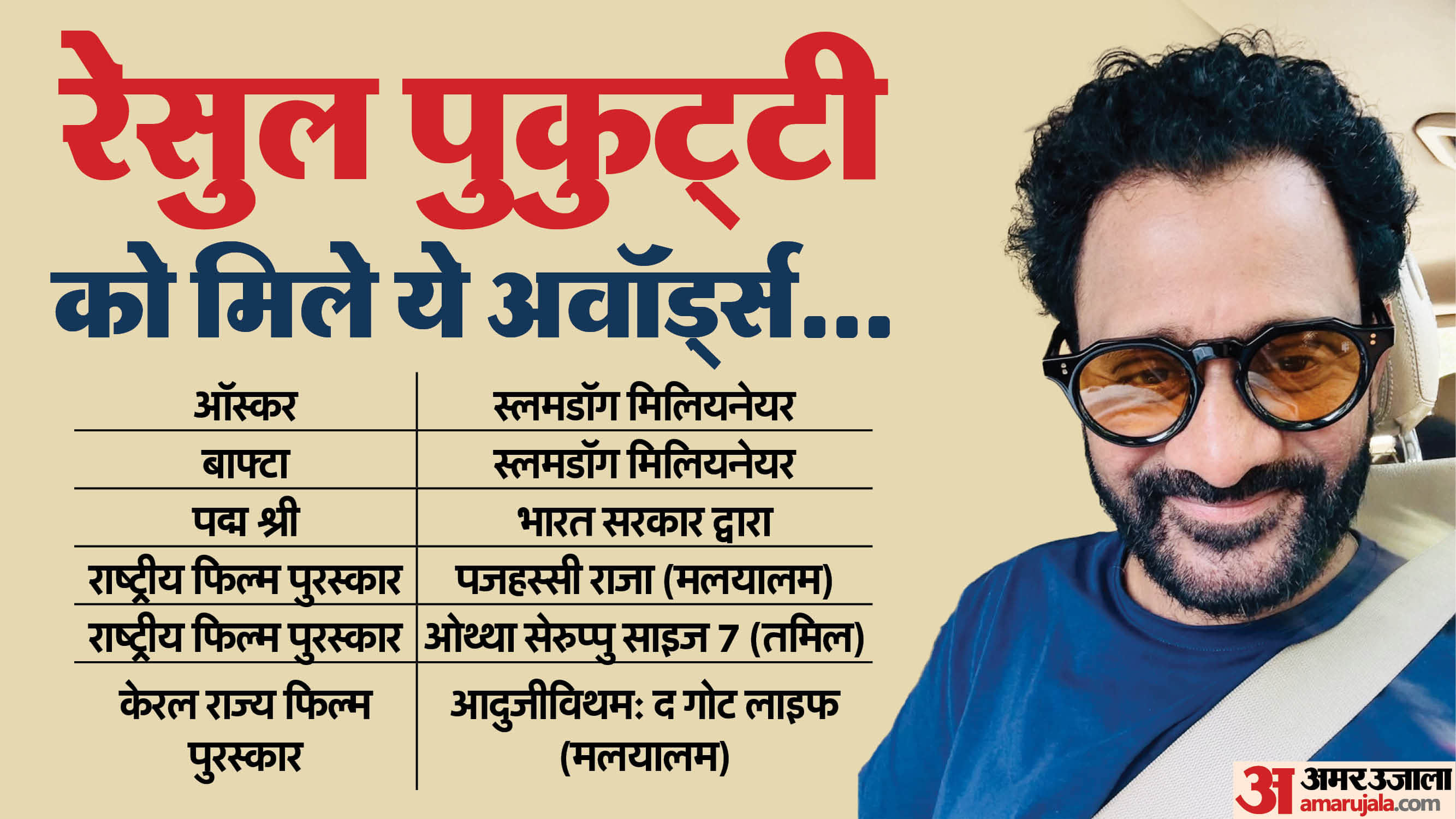 Resul pookutty birthday know about his career and awards including oscar padma shri