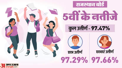 RBSE 5th Result 2025