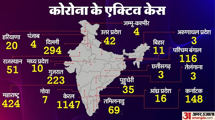 First Death Due To Corona In Delhi, Seven People Died Across The Country – Amar Ujala Hindi News Live