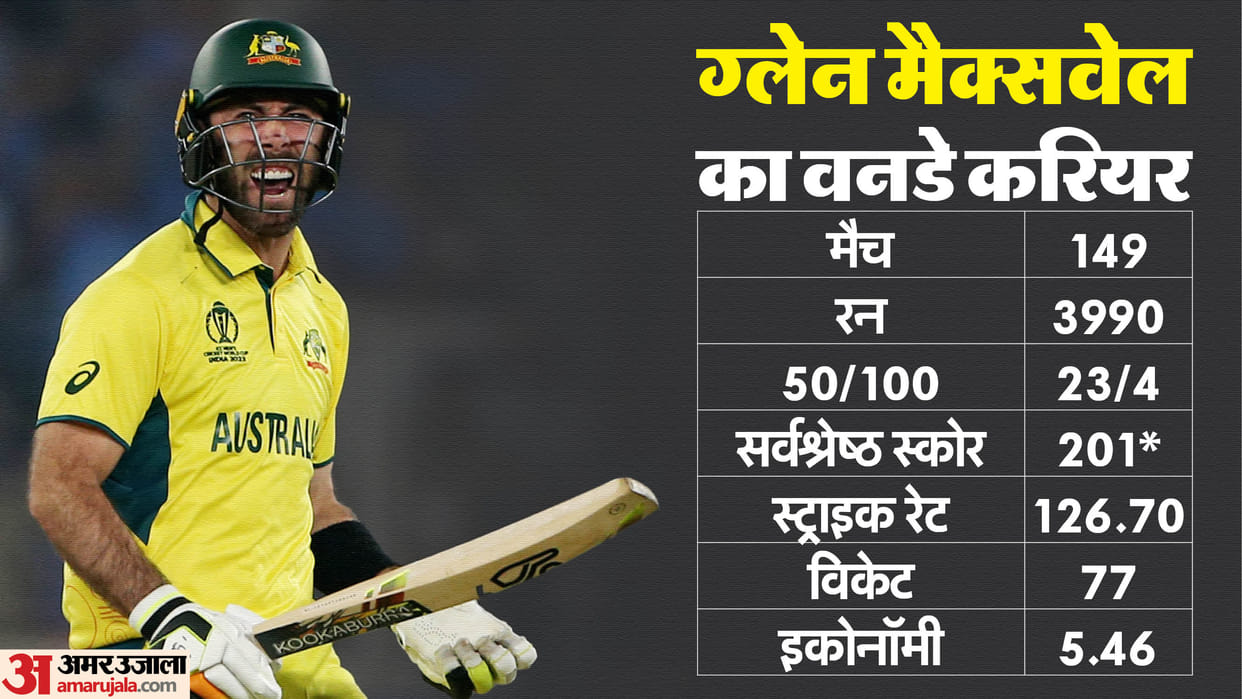 Australian allrounder Glenn Maxwell announces retirement from ODIs, will continue playing in T20