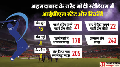 PBKS vs RCB IPL 2025 Final Live Streaming Telecast Channel: Where How to Watch Today IPL Match Online