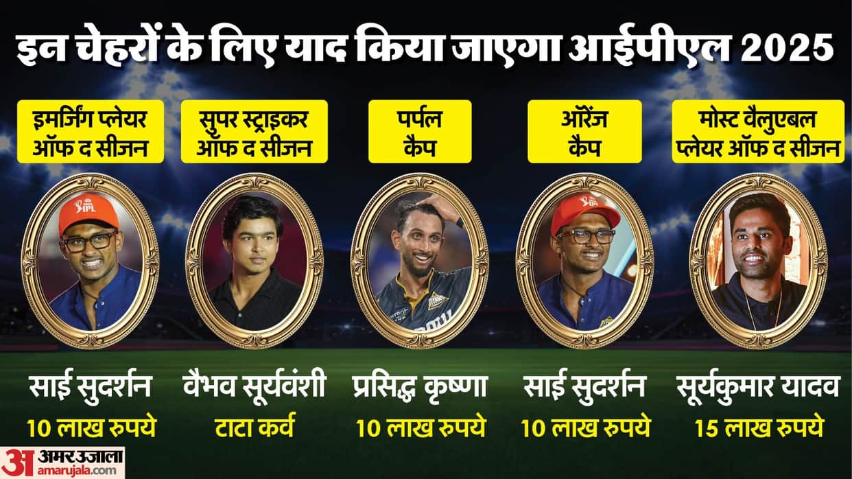 IPL 2025 Orange Cap Winner Sai Sudharsan Total Runs Purple Cap winner Prasidh Krishna