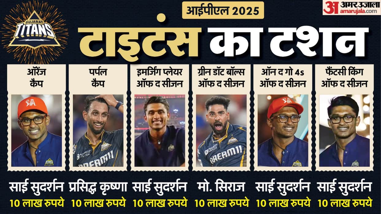 IPL 2025 RCB Wins Title But Gujarat Titans Receive Most Awards and Earn More Than Champions Check details