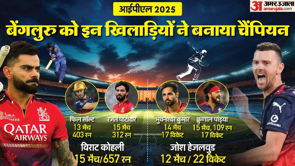 IPL 2025 RCB Domination Key Players Phil Salt Virat Kohli Opening Partnership to Josh Hazlewood Wickets