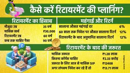 रिटायरमेंट प्लान