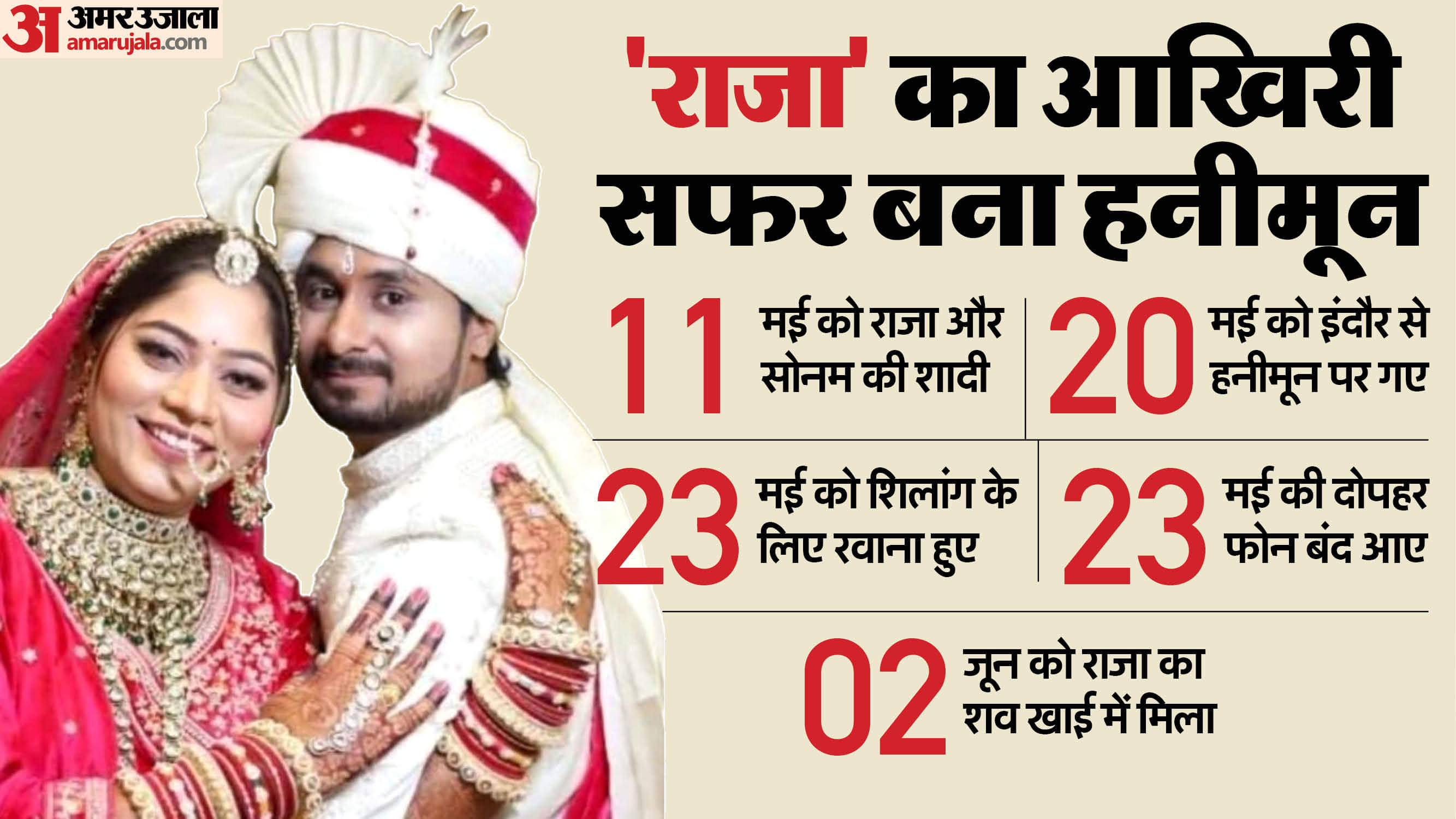 Indore Couple News: Honeymoon to Murder Unsolved Questions Bangladesh Link Explained