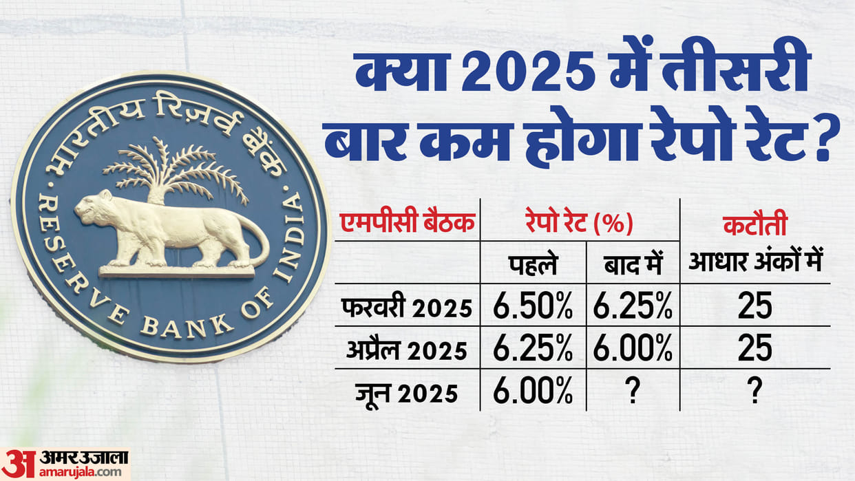 RBI may cut interest rates for the third time on June 6 to boost India's growth amid global tensions
