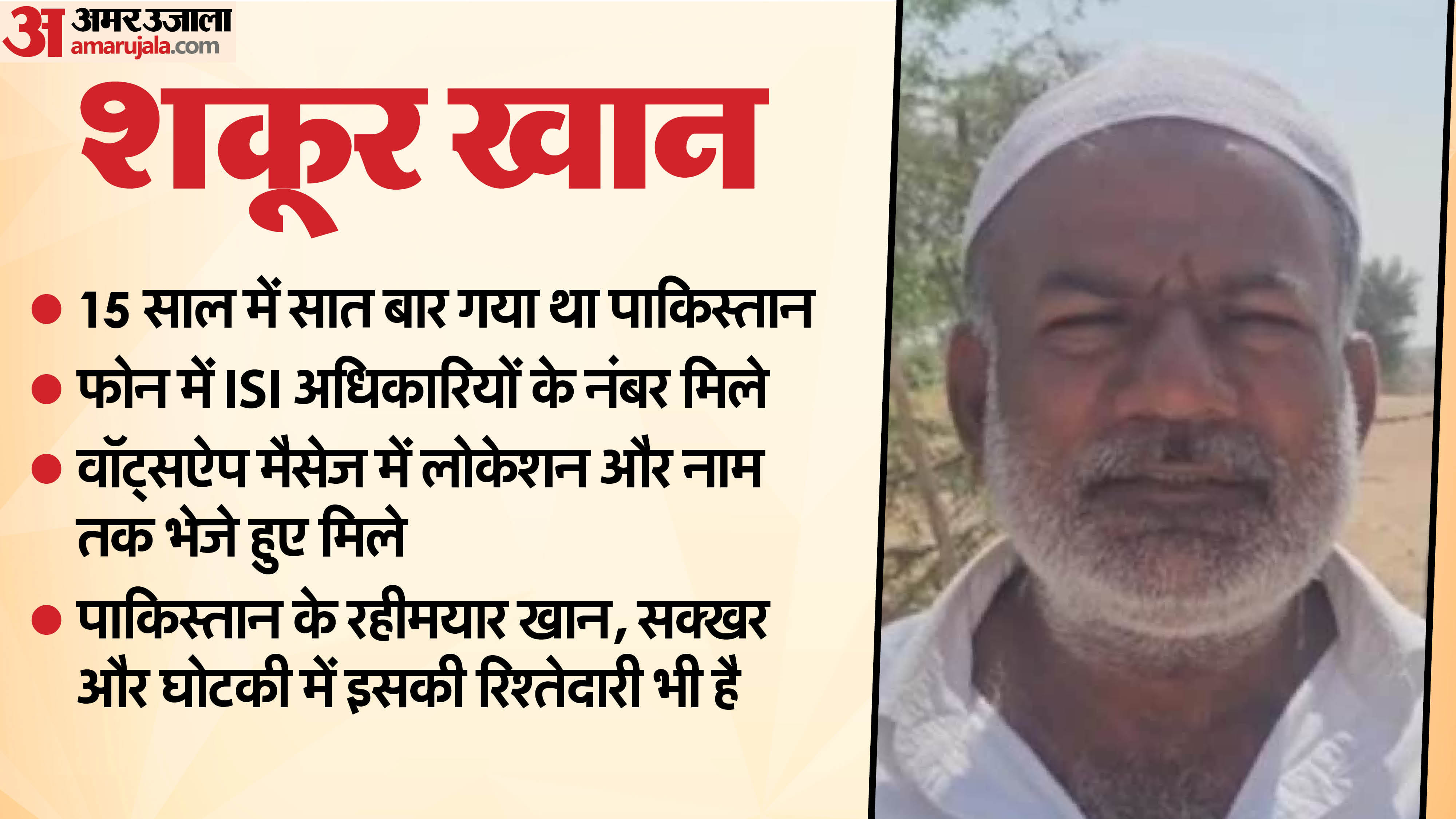Rajasthan Spy Locals Turned Traitors For Money Worked For Pakistan Details News in Hindi