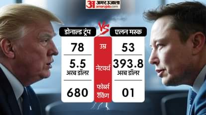 डोनाल्ड ट्रंप vs एलन मस्क।