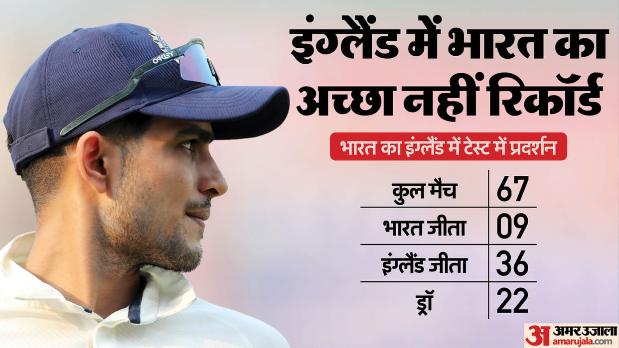 IND vs ENG Test Series 2025 Team India record in England No Test series Win Since 2007 Check Stats