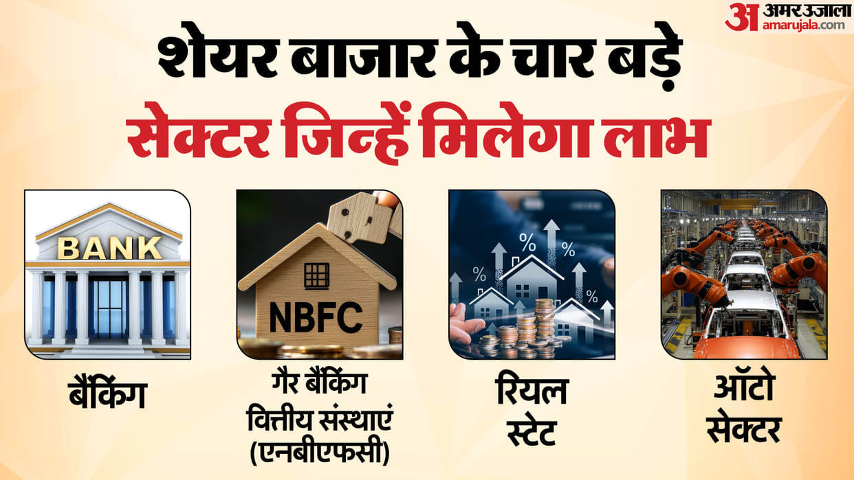 Know the four major sectors of the stock market that will benefit from the reduction in interest rates
