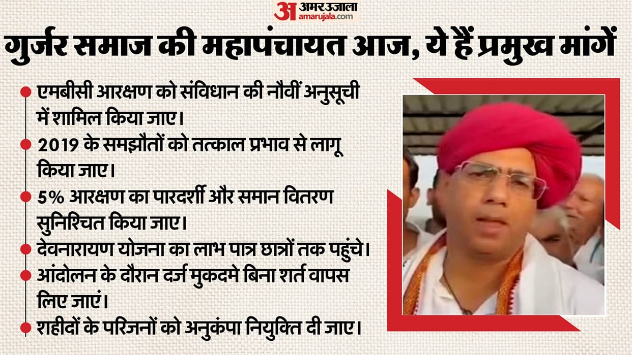 Rajasthan Gurjar Mahapanchayat Today: Govt Gets Ultimatum Till 12 PM, Route Diverted on Hindaun-Bayana Highway