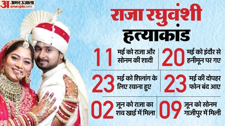 Sonam Raghuvanshi: सोनम ने आत्मसमर्पण किया या ढाबे पर रोती हुई मिली? मेघालय और UP पुलिस की थ्योरी से उठे सवाल