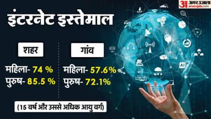 Women in rural areas are using mobile and internet, but almost half of them do not own a mobile phone, NSO dat