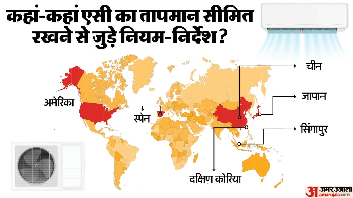 Air Conditioners temperature limit between 20 to 28 degree celsius India summer Season heatwave energy consume