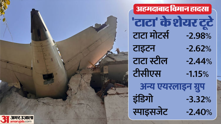Ahmedabad Plane Crash: एअर इंडिया विमान हादसे के बाद टाटा समूह के शेयर टूटे, इंडिगो व स्पाइसजेट भी कमजोर