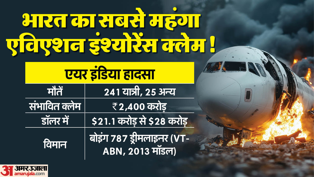 How much will Aviation insurance companies have to pay after the Ahmedabad Crash? What are the rules, know