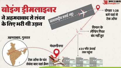 अहमदाबाद एयरपोर्ट से कुछ दूर ही गिरा एअर इंडिया का विमान।