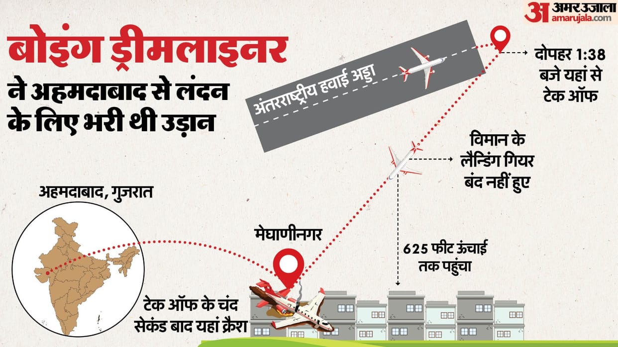 Gujarat Ahmedabad Plane Crash Air India Boeing 787 Dreamliner Aircraft cause incident Engine failure explained