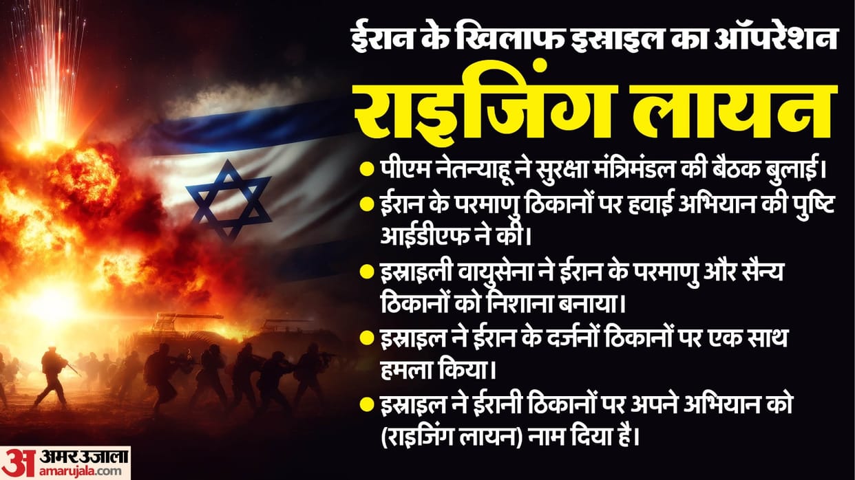 Know everything about Israel Operation Rising Lion against Iran