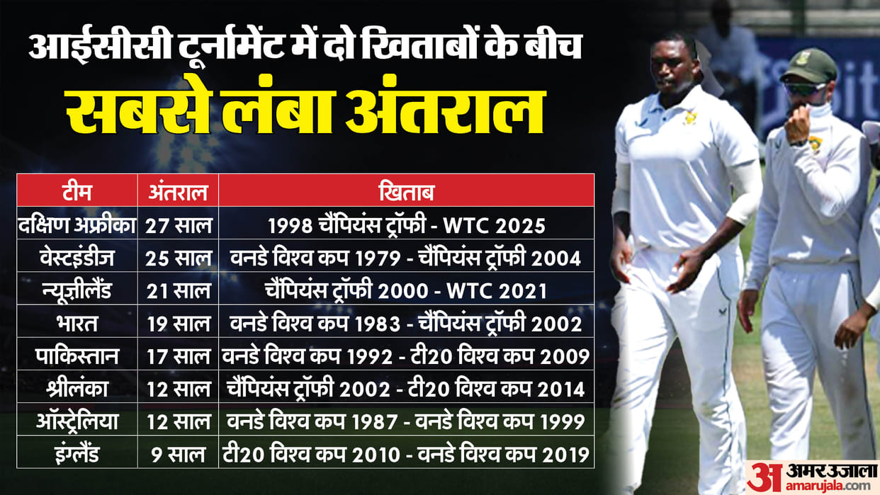 WTC Final SA vs AUS 2025 South Africa Ends 27-Year Title Drought Longest Gap Between ICC Trophies
