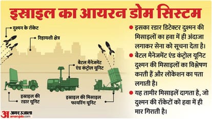 Israeli air defense system in the news again due to Iran attacks, what are Iron Dome and Arrow?