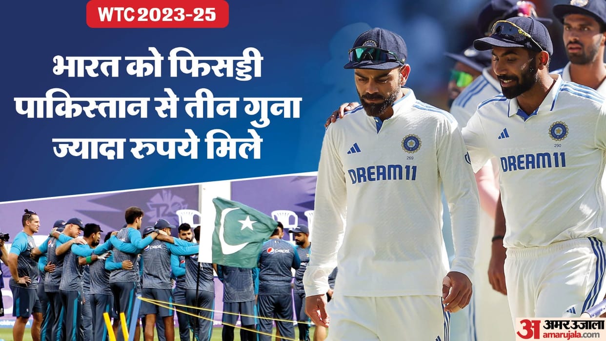 ICC WTC 2025 Prize Money Breakdown Team Wise, India Reward from World Test Championship
