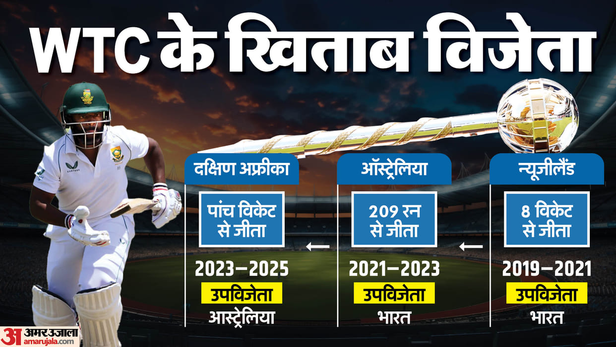 WTC Final 2025 SA vs AUS world test championship 2025 final lords final updates winners list
