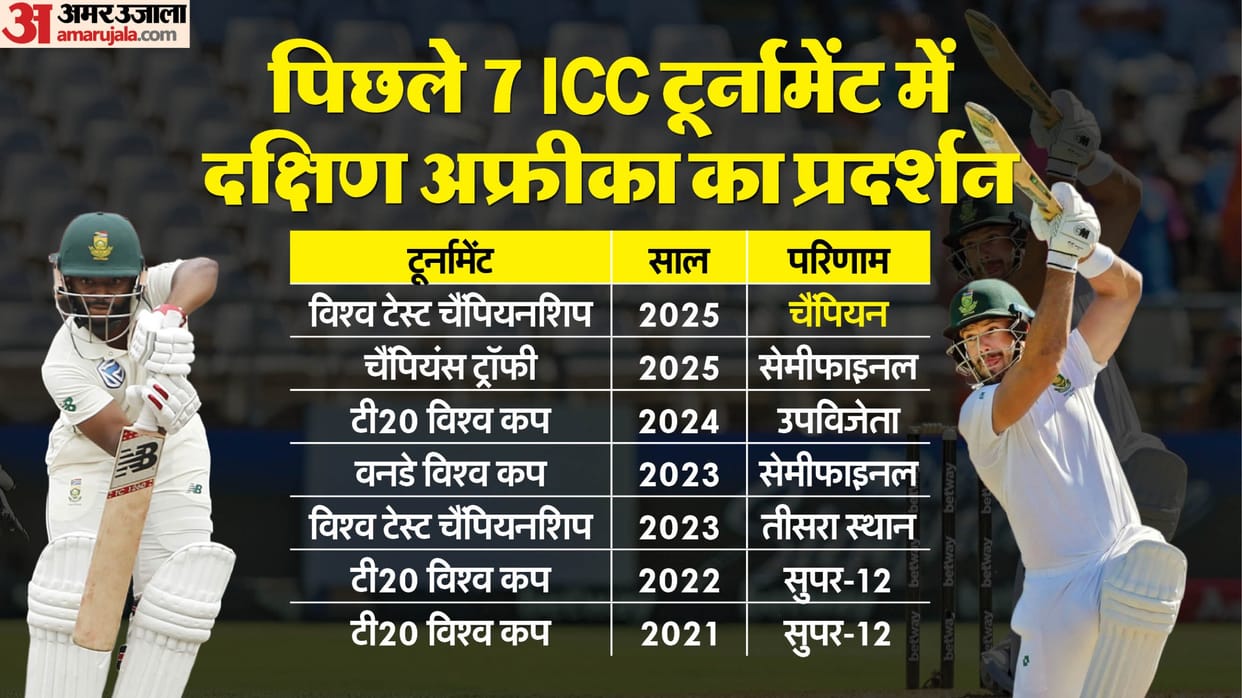 WTC Final 2025 South Africa ICC Dominance Two Finals, Two Semis in Last Five Tournaments