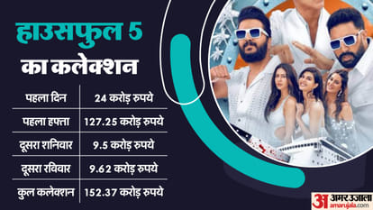 Housefull 5 Day 10 Box Office Collection: Akshay Kumar Riteish Abhishek Bachchan Sanjay Dutt Jacqueline Movie