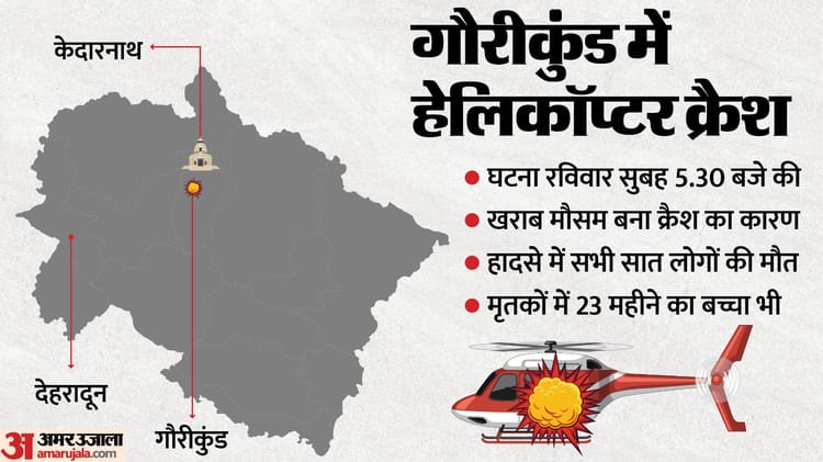 Kedarnath Helicopter Crash: गुप्तकाशी आ रहा हेलिकॉप्टर पेड़ से टकराकर क्रैश, सात की मौत; दो दिन हेली सेवा बंद
