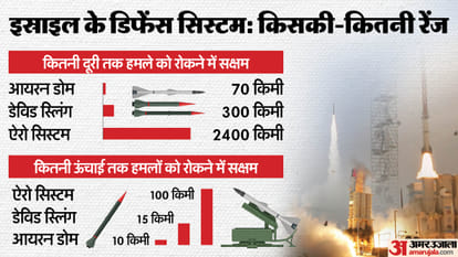 Top News Headline Today Important And Big News Stories Of 15th June 2025 Updates