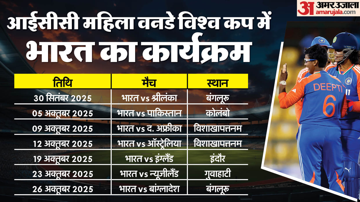 ICC announced Women's ODI World Cup 2025 schedule India to face Pakistan on October 5 at Colombo