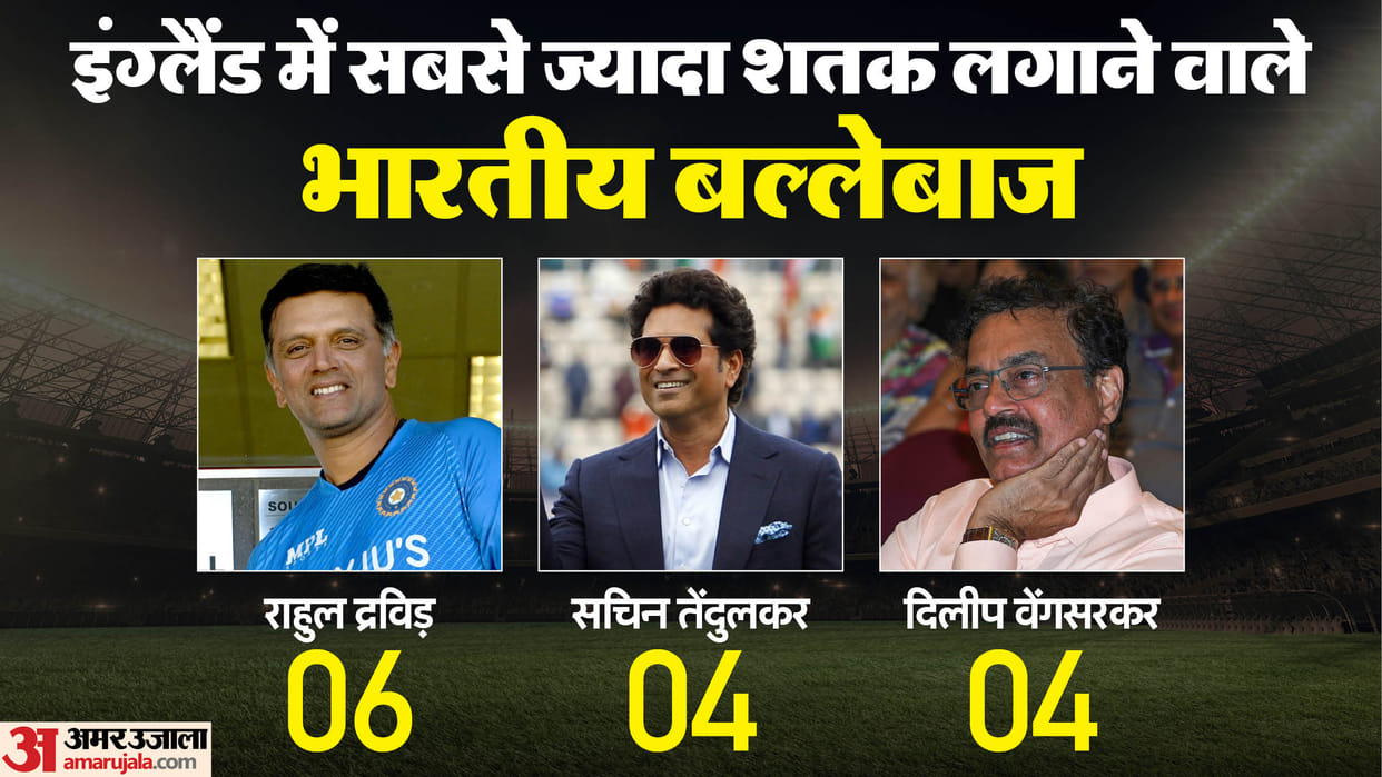 IND vs ENG Test Record: 28 Indian Players Scored Centuries in England, Will Yashasvi and Gill Join List