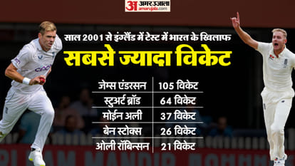 एंडरसन और ब्रॉड