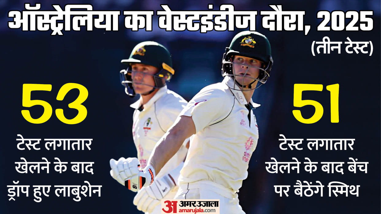 AUS vs WI: Australia team announced for West Indies Tour, Marnus Labuschagne out, Smith out of 1st Test