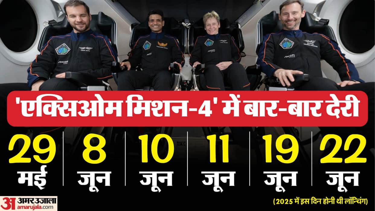 Why Shubhanshu Shukla Axiom-4 mission has been postponed Six times NASA ISRO Explained