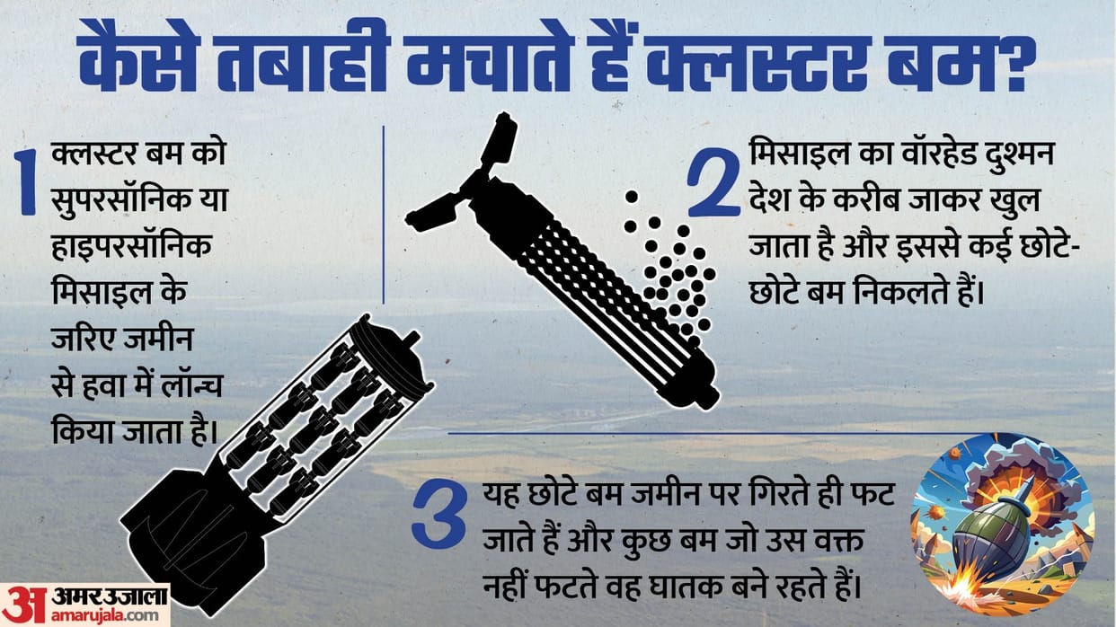 What is Cluster Bomb and how dangerous it is Israel alleges use by Iran banned Missile Strikes explained news
