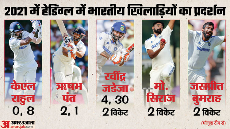 IND vs ENG: लीड्स में 2002 के बाद कोई भारतीय टेस्ट में नहीं लगा सका शतक, क्या इस बार गिल-यशस्वी करेंगे कमाल?
