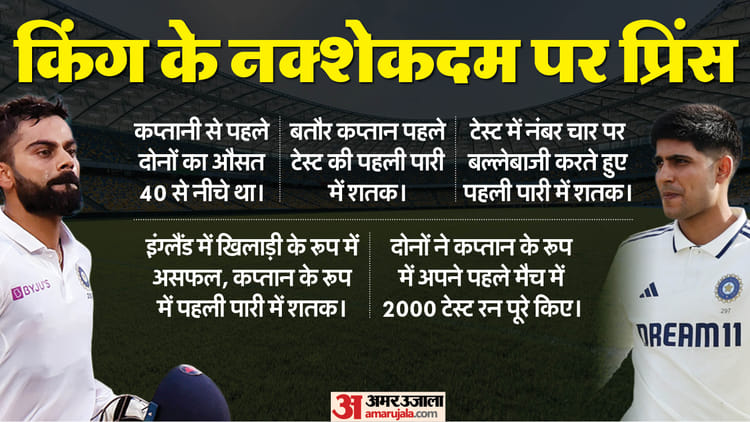 Ind Vs Eng 1st Test: Prince Shubman Gill Following King Virat Kohli Footsteps Records Stats Centuries Captain – Amar Ujala Hindi News Live